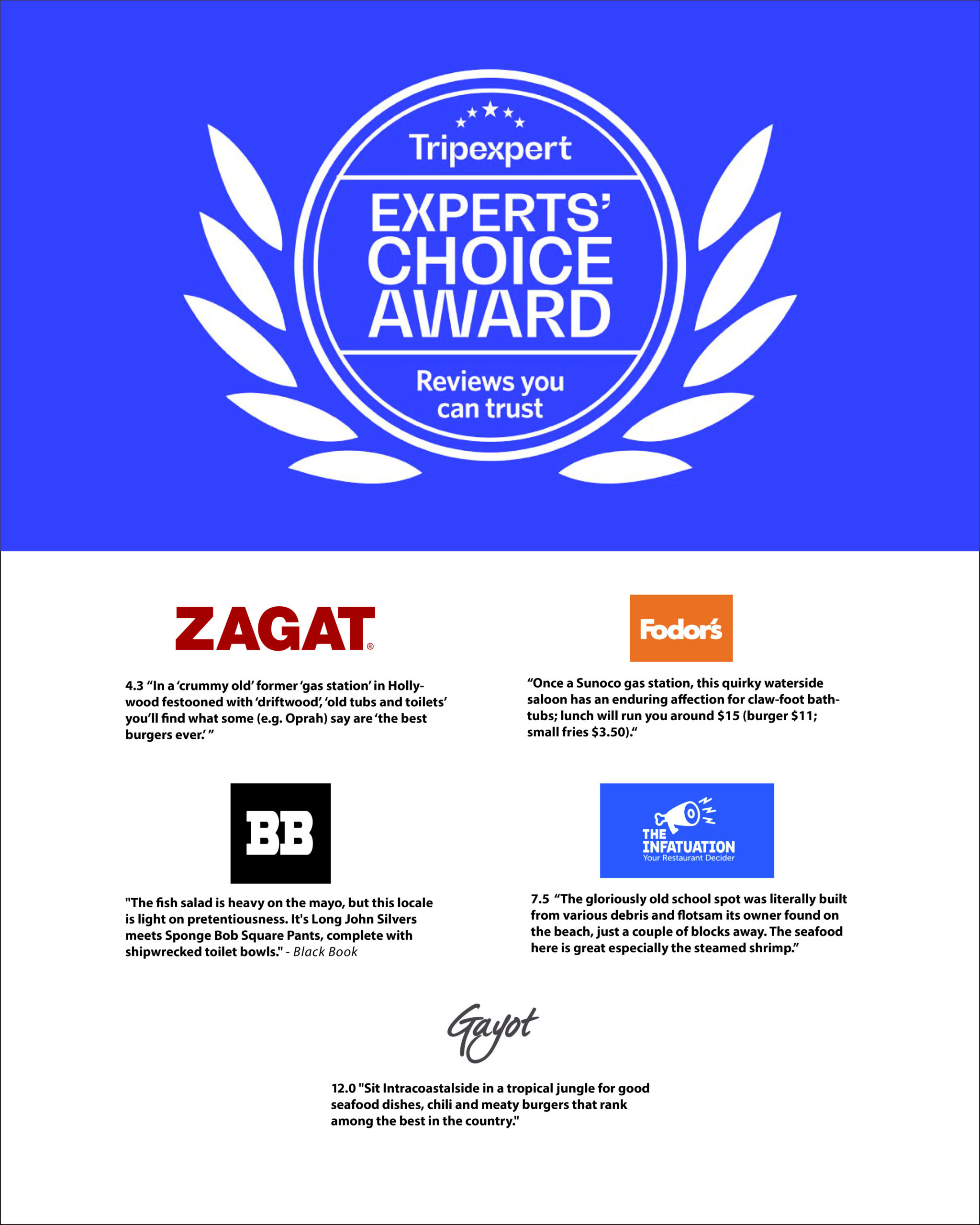 Experts' choice awards